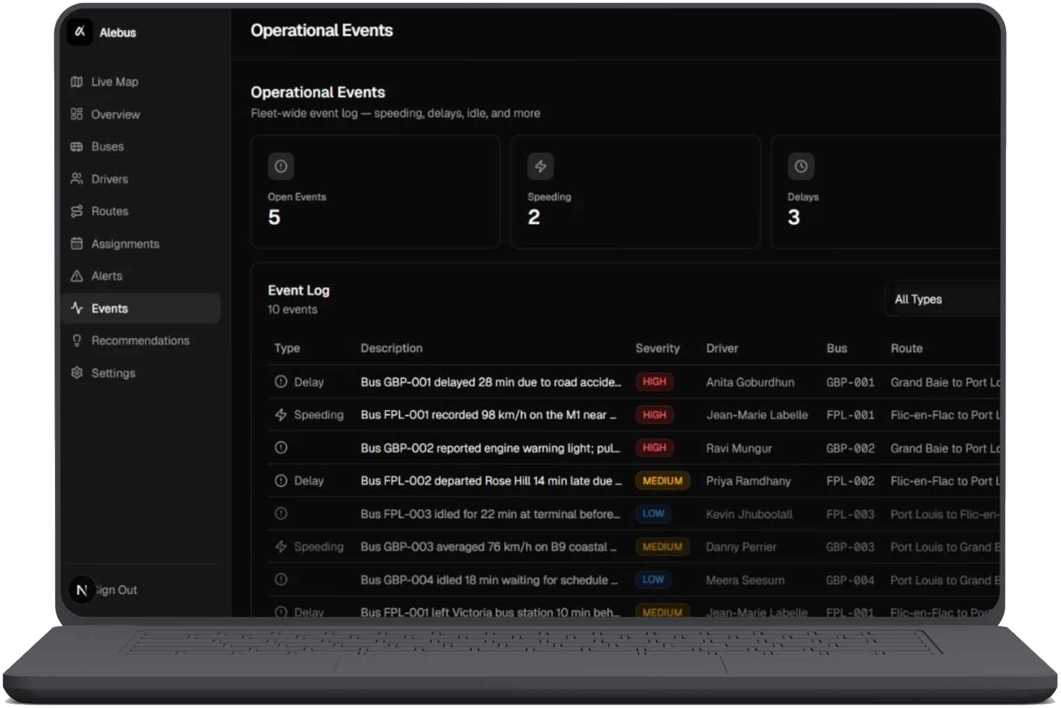 Operational events